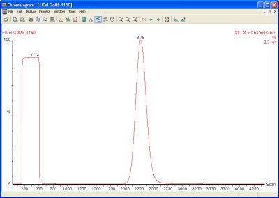 IsoPrime - Fig4