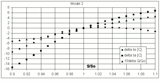 Rysunek 6