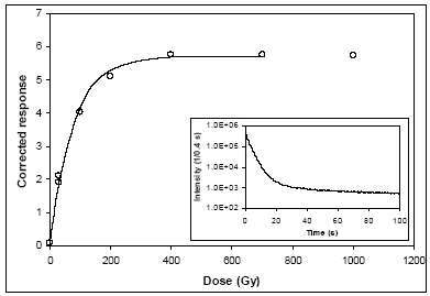 Rysunek 1c