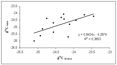 accuracy of radiometric dating Precise dating has been can be dated directly by radiometric and shale are related to the radiometric time scale by bracketing them within time. accuracy of radiometric dating Precise dating has been can be dated directly by radiometric and shale are related to the radiometric time scale by bracketing them within time.
